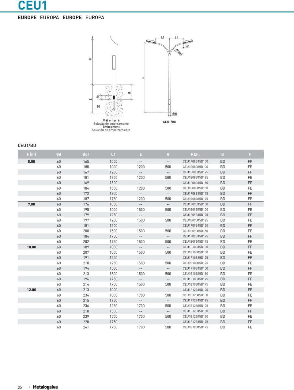 BD FF 60 184 1500 1200 500 CEU1E08B15D150 BD FE 60 172 1750 -- -- CEU1F08B15D175 BD FF 60 187 1750 1200 500 CEU1E08B15D175 BD FE 9.