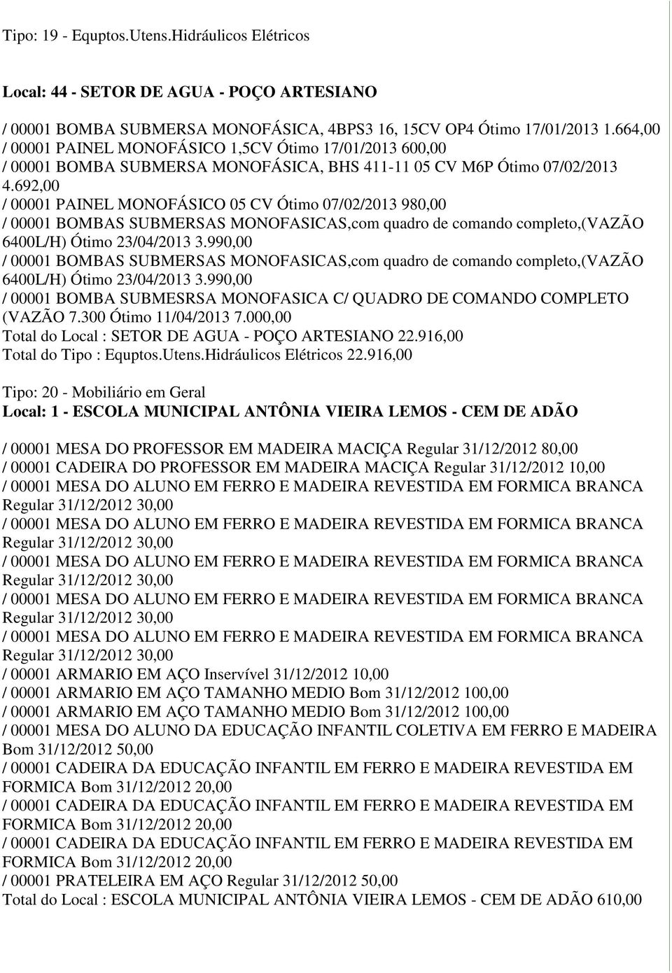 692,00 / 00001 PAINEL MONOFÁSICO 05 CV Ótimo 07/02/2013 980,00 / 00001 BOMBAS SUBMERSAS MONOFASICAS,com quadro de comando completo,(vazão 6400L/H) Ótimo 23/04/2013 3.