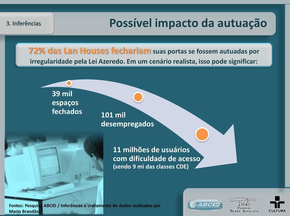 Em um cenário realista, isso pode significar: 39 mil espaços fechados 101 mil desempregados 11