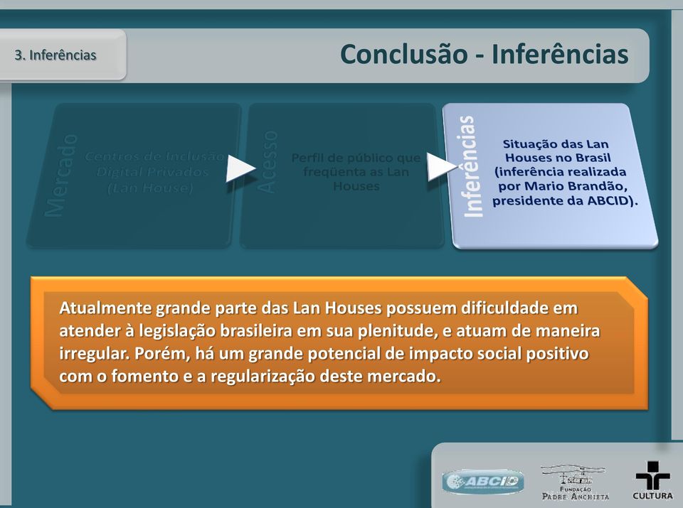 plenitude, e atuam de maneira irregular.