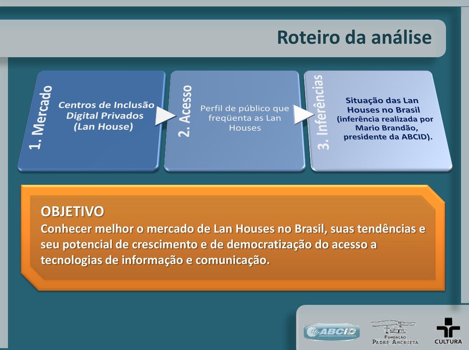 e seu potencial de crescimento e de