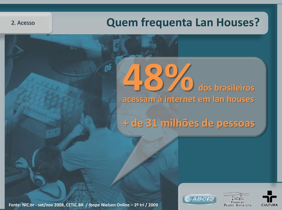 houses + de 31 milhões de pessoas Fonte: NIC.