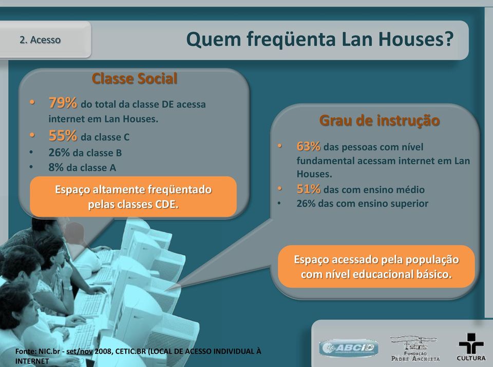 Grau de instrução 63% das pessoas com nível fundamental acessam internet em Lan Houses.