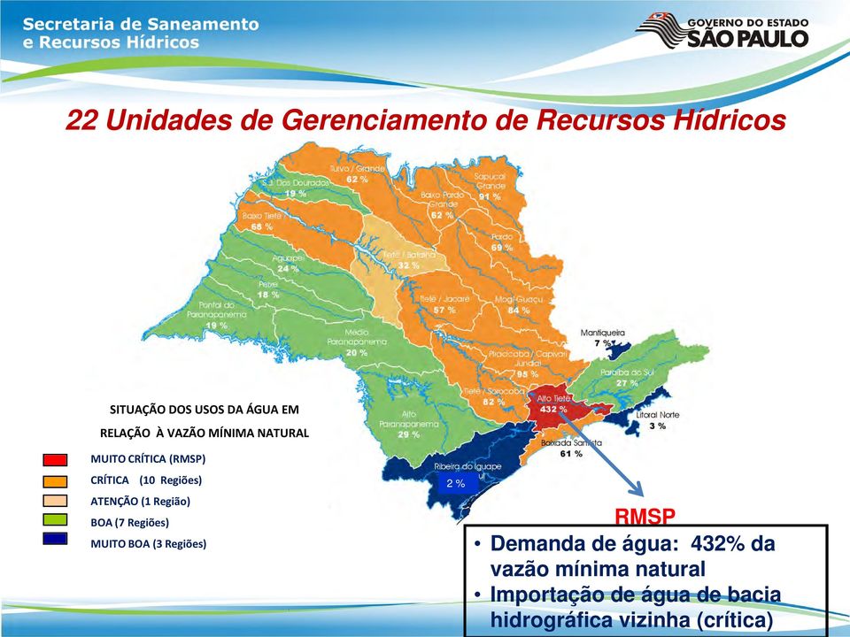 (1 Região) BOA (7 Regiões) MUITO BOA (3 Regiões) 2 % RMSP Demanda de água: 432%