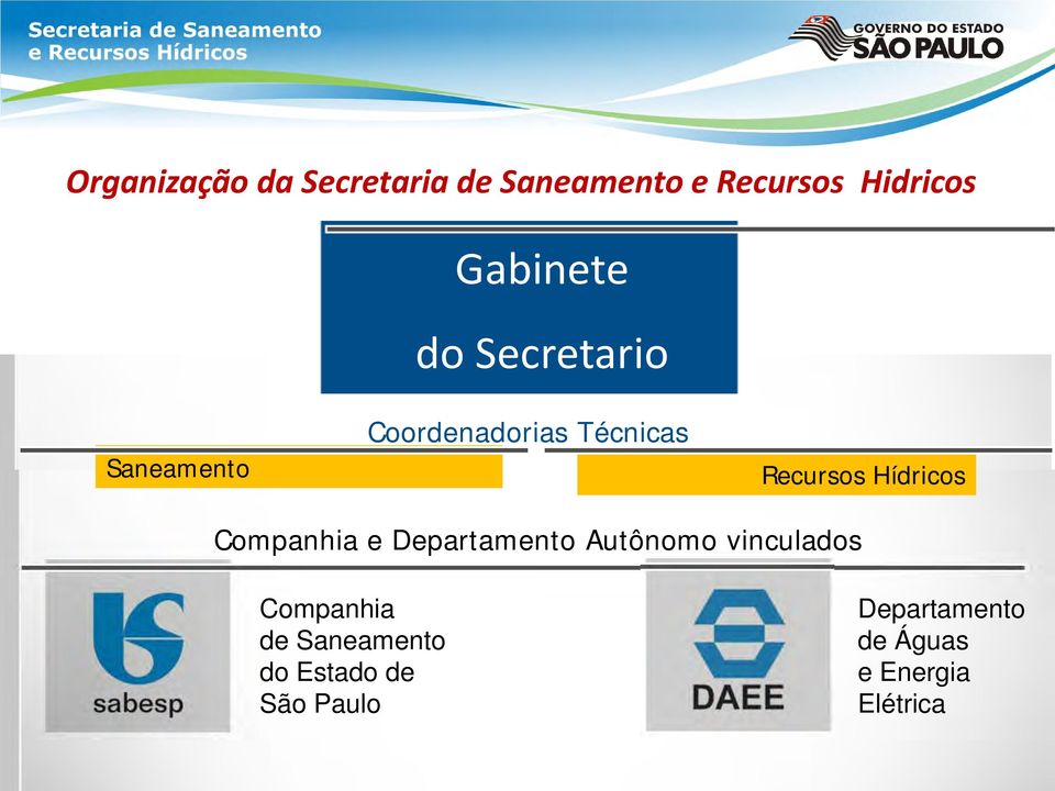 Hídricos Companhia e Departamento Autônomo vinculados Companhia de