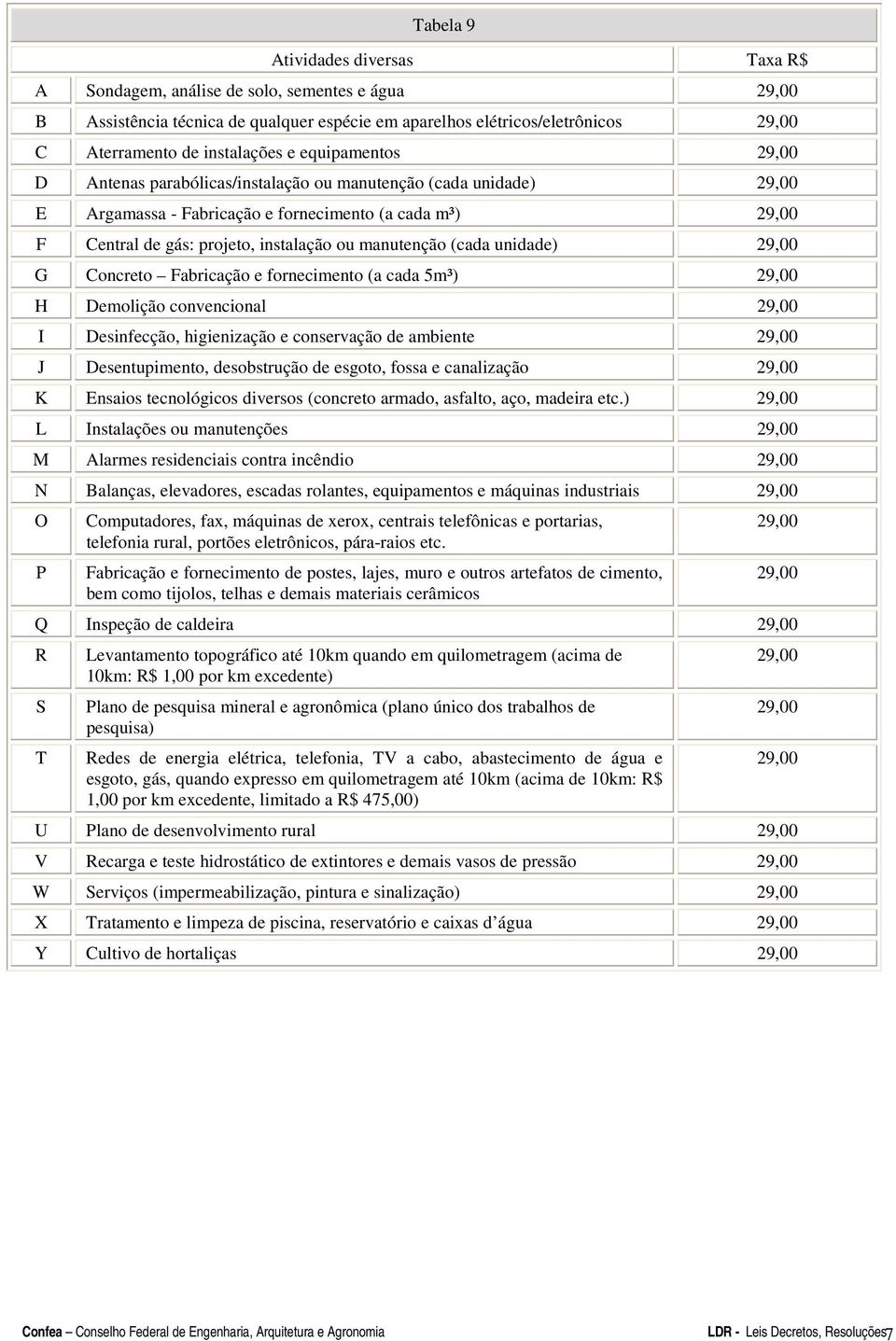 Fabricação e fornecimento (a cada 5m³) H Demolição convencional I Desinfecção, higienização e conservação de ambiente J Desentupimento, desobstrução de esgoto, fossa e canalização K Ensaios