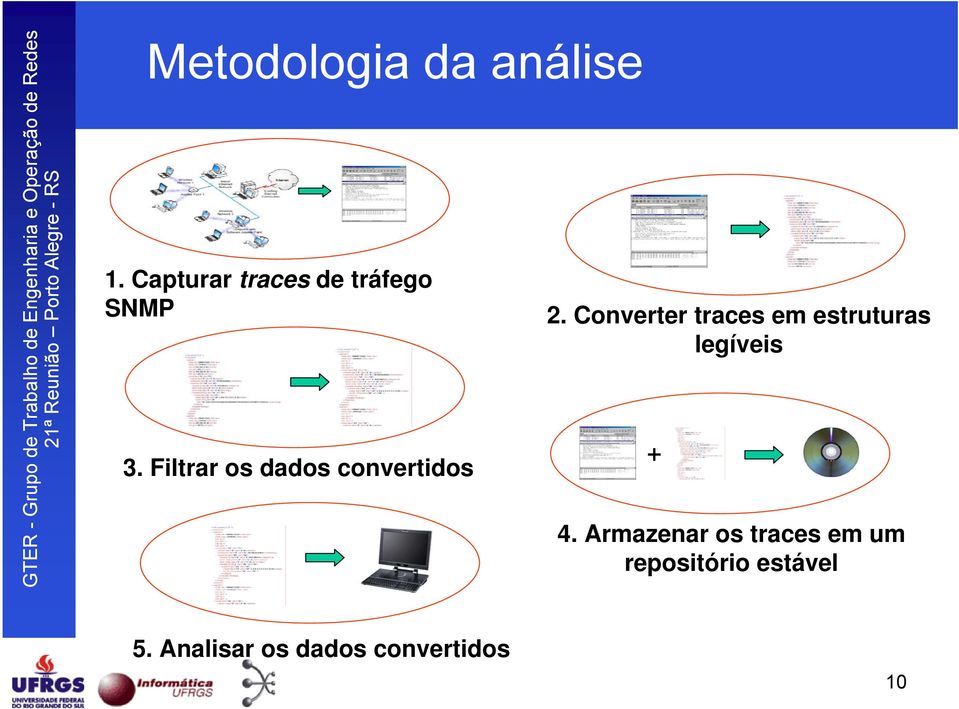 Filtrar os dados convertidos 2.