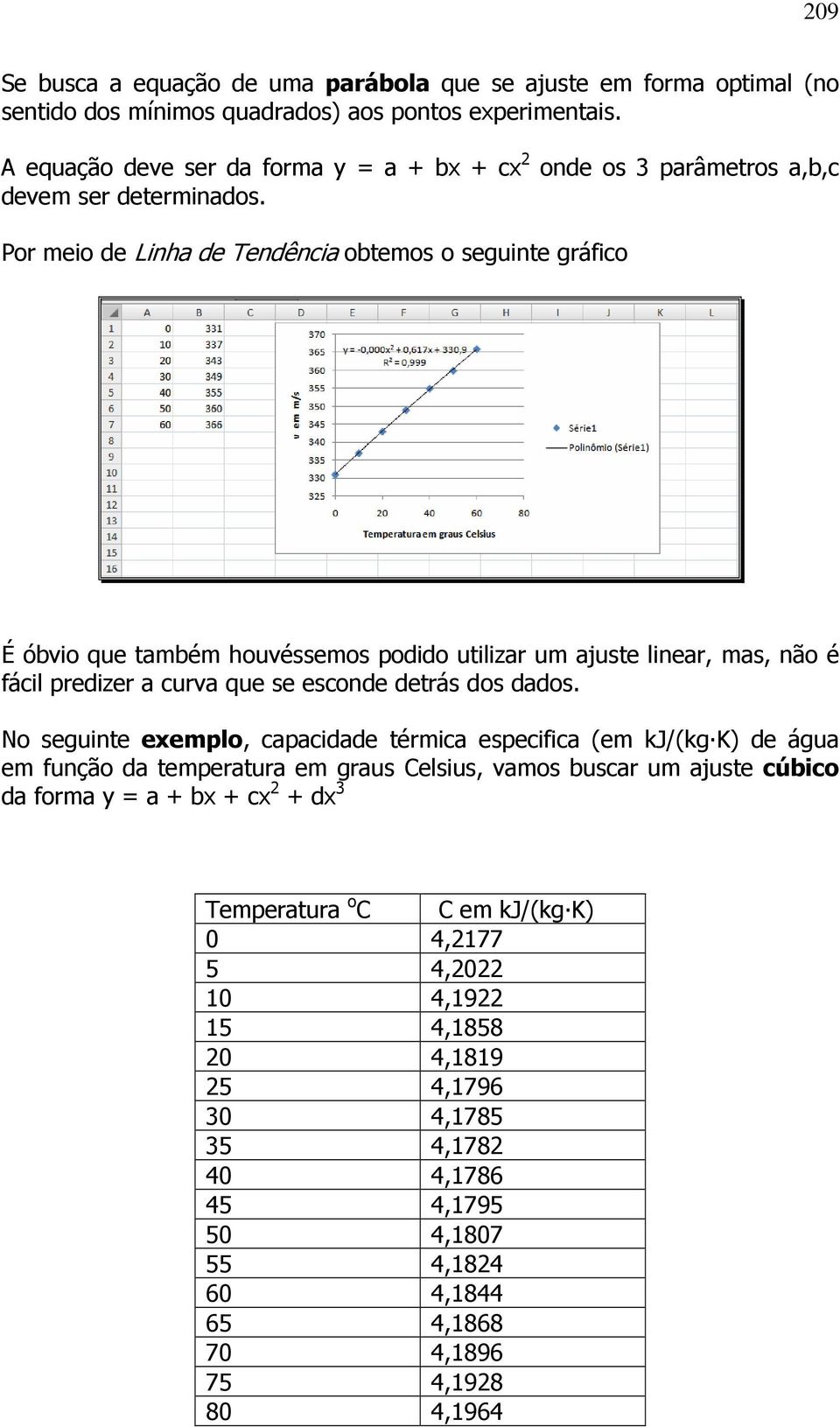 Por meio de Liha de Tedêcia obtemos o seguite gráfico É óbvio que também houvéssemos podido utilizar um ajuste liear, mas, ão é fácil predizer a curva que se escode detrás dos dados.