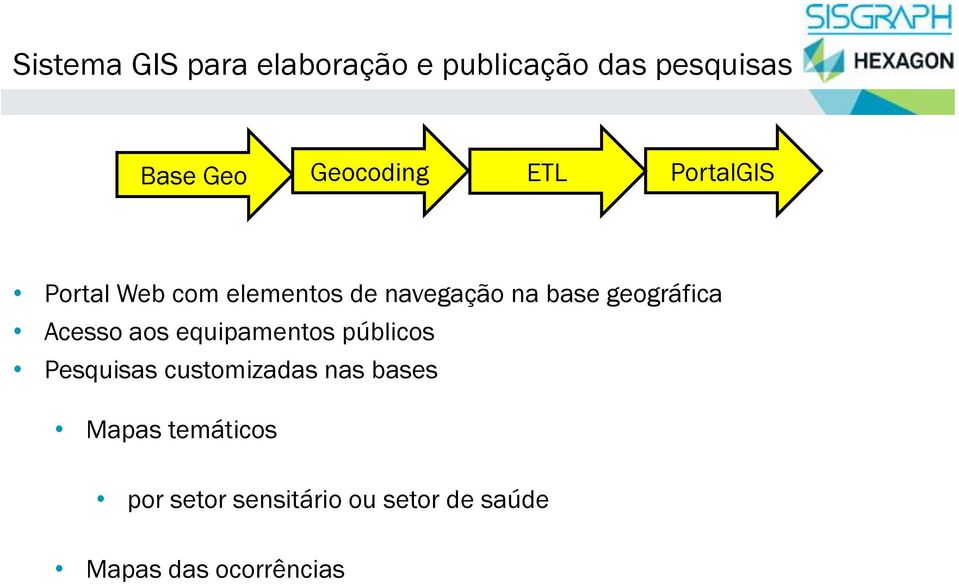 geográfica Acesso aos equipamentos públicos Pesquisas customizadas nas