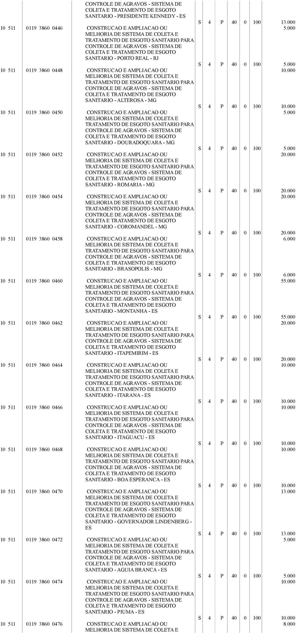 SANITARIO - ALTEROSA - MG 10 511 0119 3860 0450 CONSTRUCAO E AMPLIACAO OU MELHORIA DE SISTEMA DE COLETA E TRATAMENTO DE ESGOTO SANITARIO PARA COLETA E TRATAMENTO DE ESGOTO SANITARIO - DOURADOQUARA -