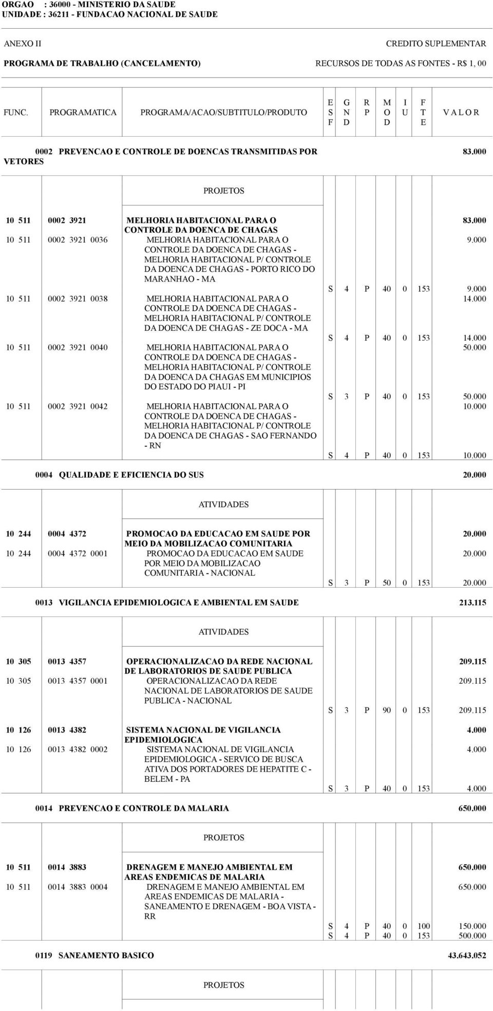 000 PROJETOS 10 511 0002 3921 MELHORIA HABITACIONAL PARA O CONTROLE DA DOENCA DE CHAGAS 10 511 0002 3921 0036 MELHORIA HABITACIONAL PARA O CONTROLE DA DOENCA DE CHAGAS - MELHORIA HABITACIONAL P/