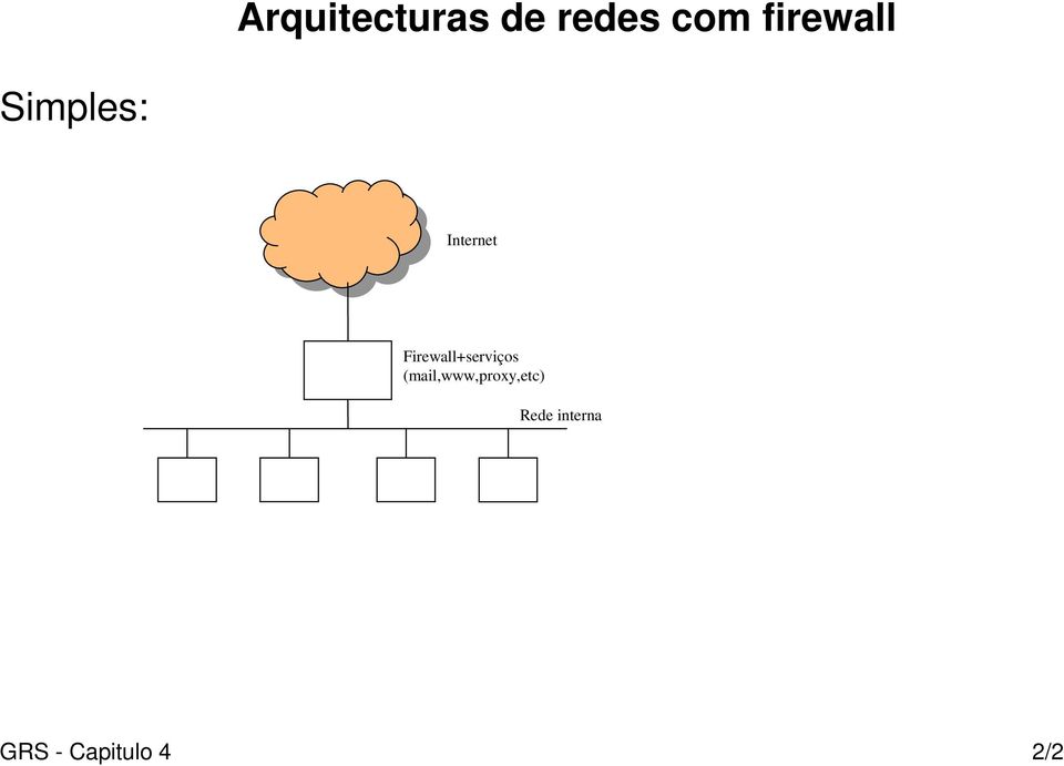 Firewall+serviços