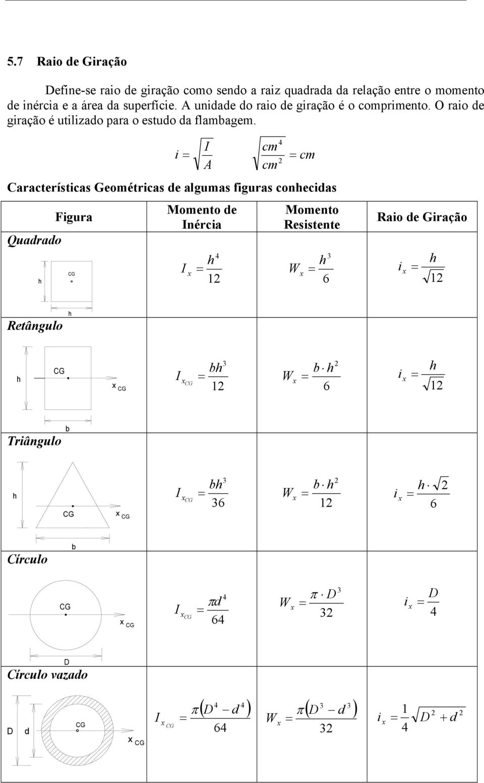 O raio de giração é utilizado para o estudo da flamagem.