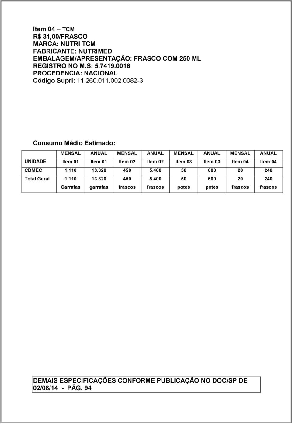 0082-3 Consumo Médio Estimado: MENSAL ANUAL MENSAL ANUAL MENSAL ANUAL MENSAL ANUAL UNIDADE Item 01 Item 01 Item 02 Item 02 Item 03 Item 03