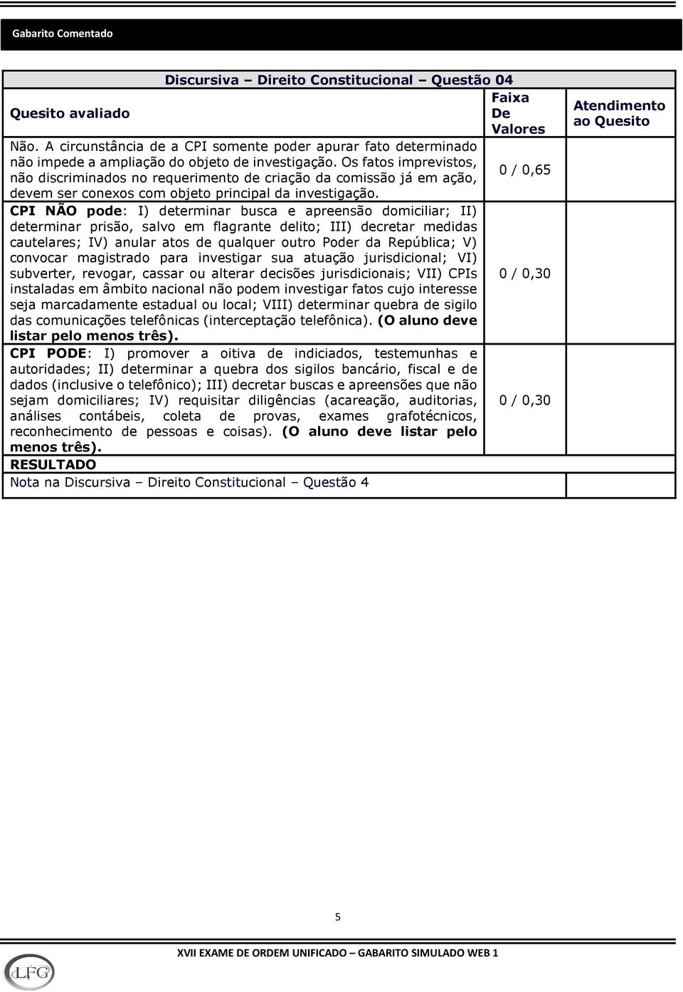 CPI NÃO pode: I) determinar busca e apreensão domiciliar; II) determinar prisão, salvo em flagrante delito; III) decretar medidas cautelares; IV) anular atos de qualquer outro Poder da República; V)