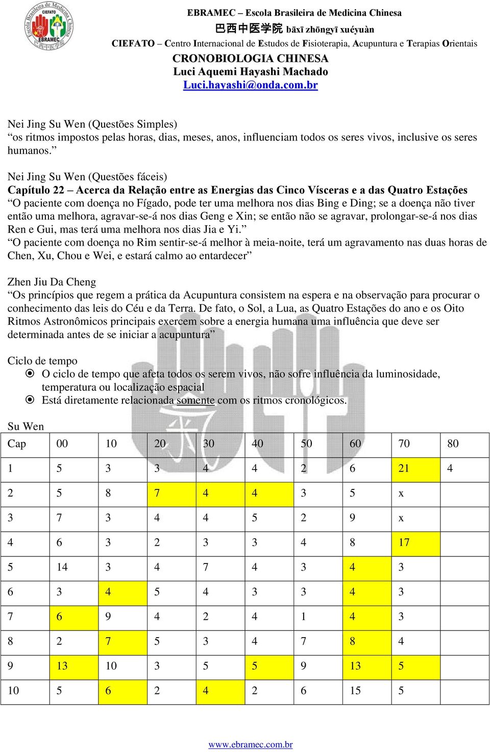 Nei Su Wen (Questões fáceis) Capítulo 22 Acerca da Relação entre as Energias das Cinco Vísceras e a das Quatro Estações O paciente com doença no Fígado, pode ter uma melhora nos dias Bing e Ding; se