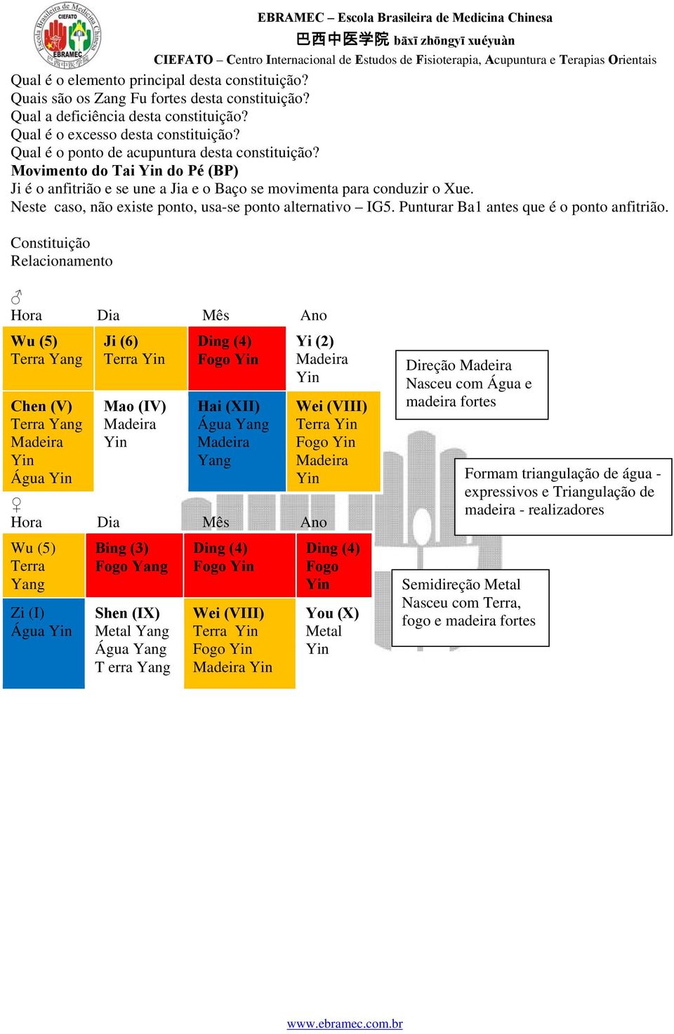 Neste caso, não existe ponto, usa-se ponto alternativo IG5. Punturar Ba1 antes que é o ponto anfitrião.