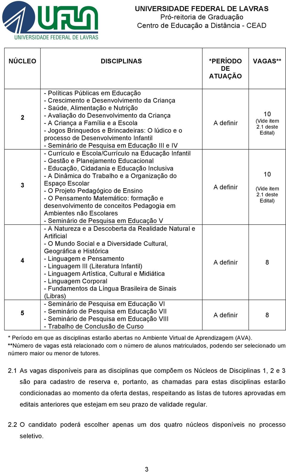 Escola/Currículo na Educação Infantil - Gestão e Planejamento Educacional - Educação, Cidadania e Educação Inclusiva - A Dinâmica do Trabalho e a Organização do Espaço Escolar - O Projeto Pedagógico