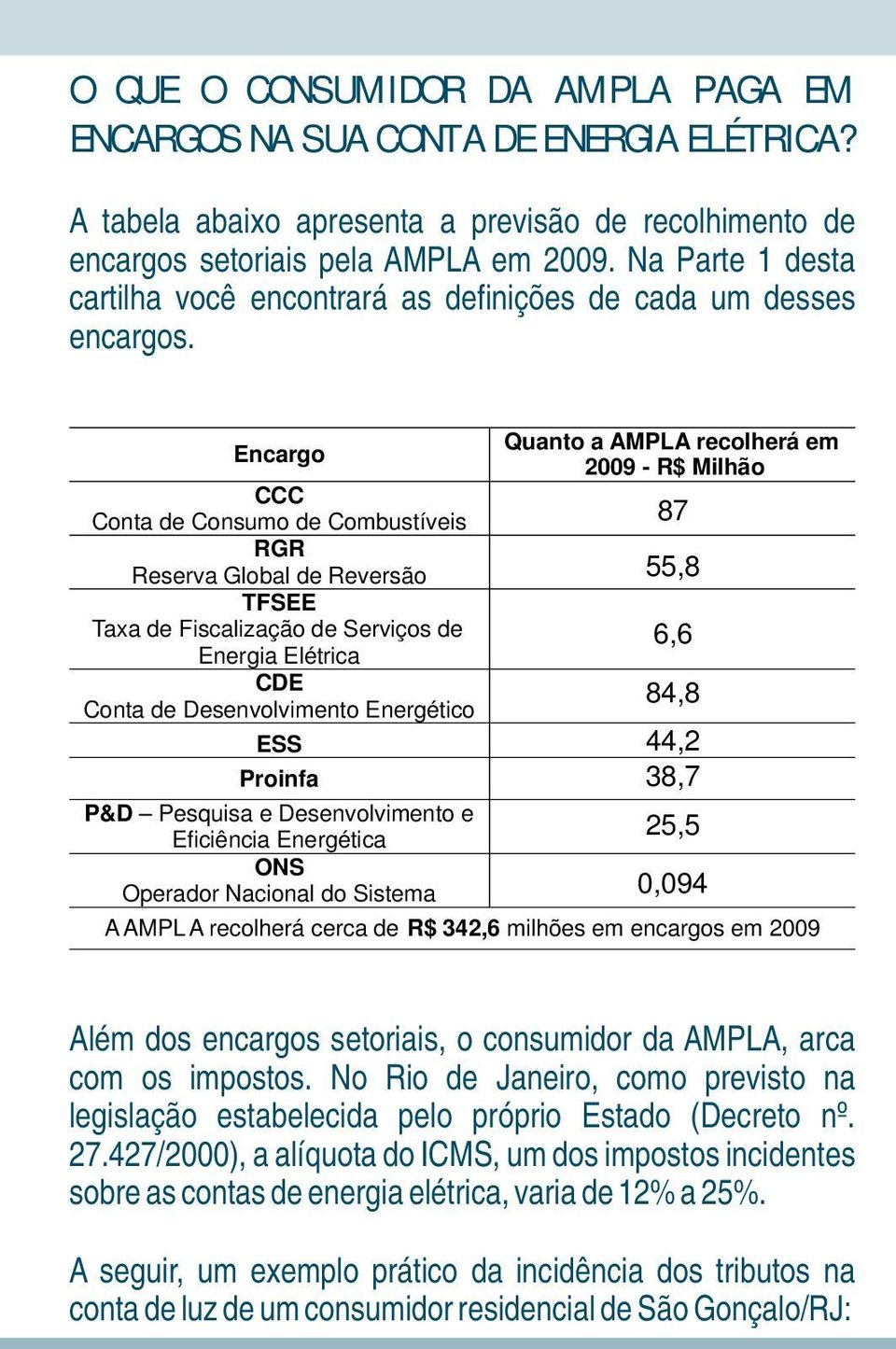 Encargo Quanto a AMPLA recolherá em 2009 - R$ Milhão CCC Conta de Consumo de Combustíveis 87 RGR Reserva Global de Reversão 55,8 TFSEE Taxa de Fiscalização de Serviços de Energia Elétrica 6,6 CDE