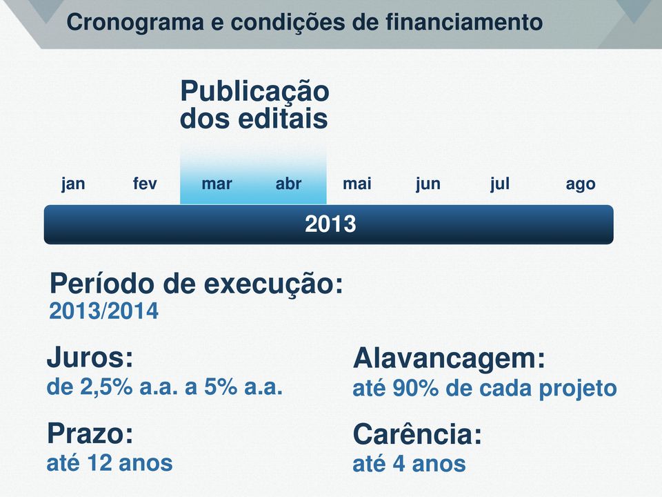 execução: 2013/2014 Juros: de 2,5% a.