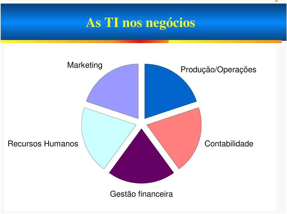 Produção/Operações