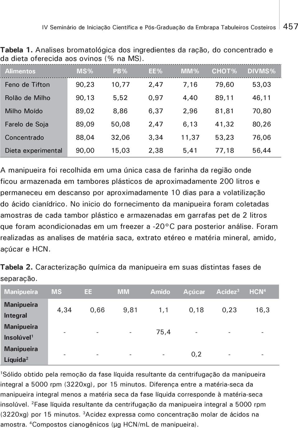 Alimentos MS% PB% EE% MM% CHOT% DIVMS% Feno de Tifton 90,23 10,77 2,47 7,16 79,60 53,03 Rolão de Milho 90,13 5,52 0,97 4,40 89,11 46,11 Milho Moído 89,02 8,86 6,37 2,96 81,81 70,80 Farelo de Soja