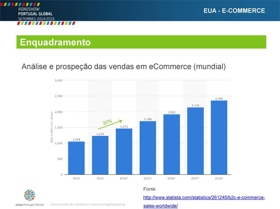 (mundial) http://www.statista.