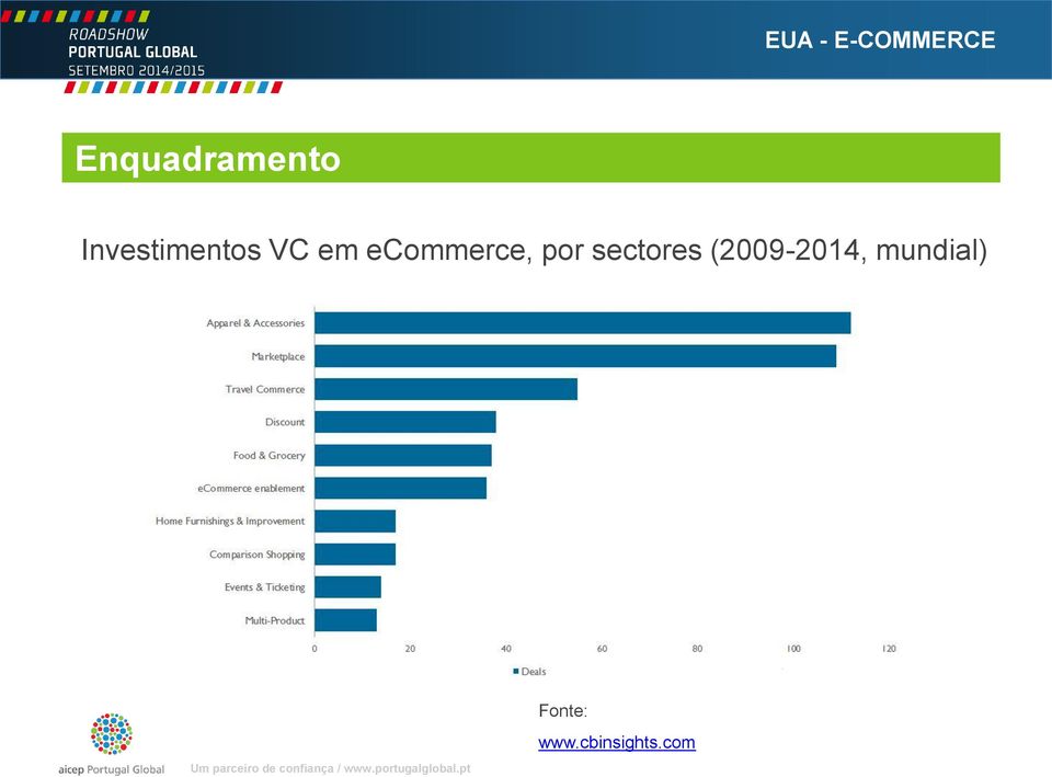 VC em ecommerce, por