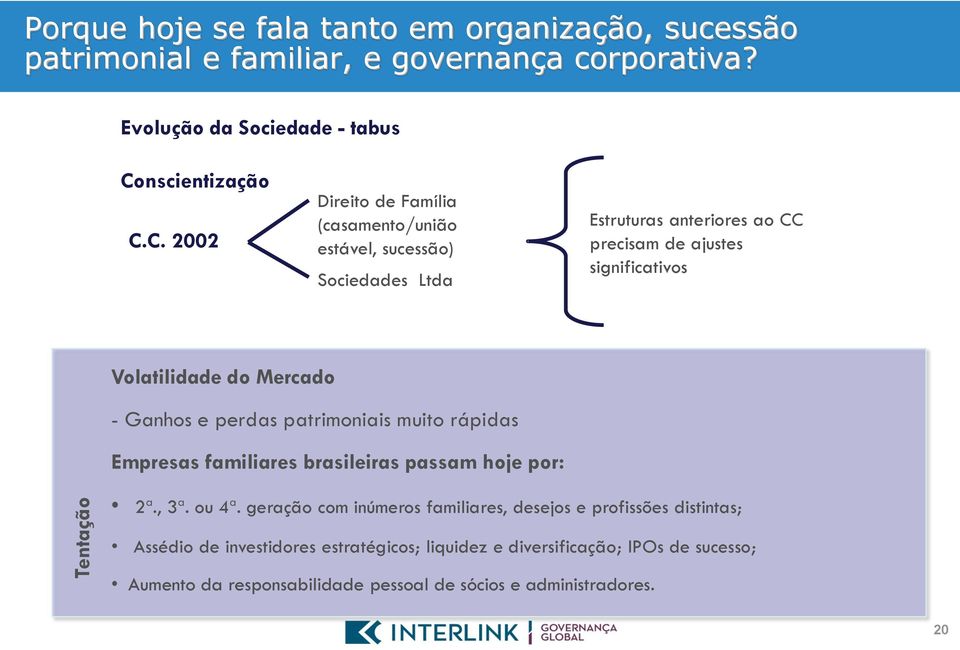 C. 2002 Direito de Família (casamento/união estável, sucessão) Sociedades Ltda Estruturas anteriores ao CC precisam de ajustes significativos Volatilidade do