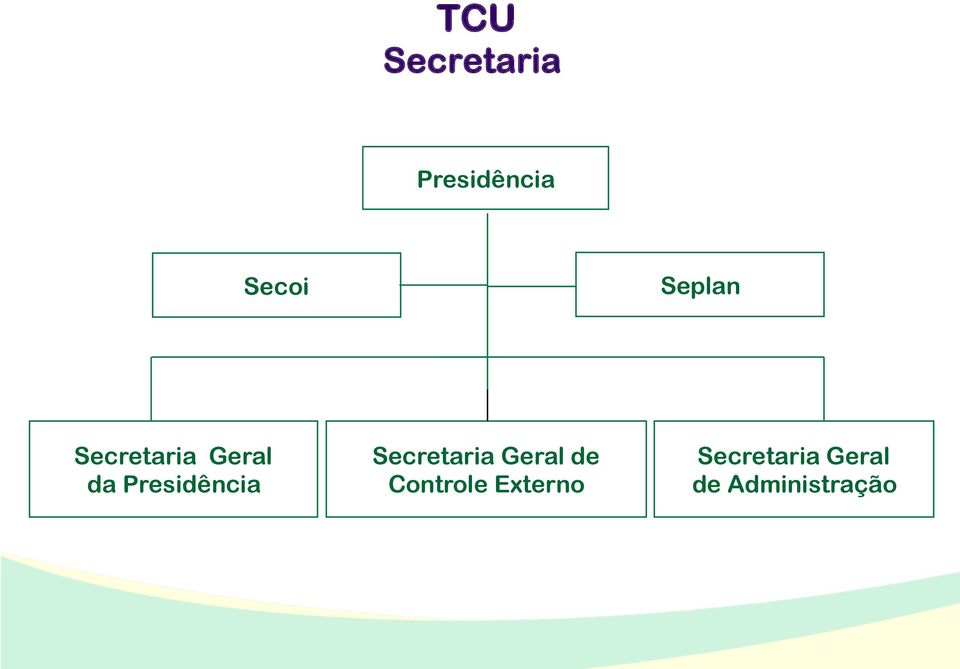 Presidência Secretaria Geral de