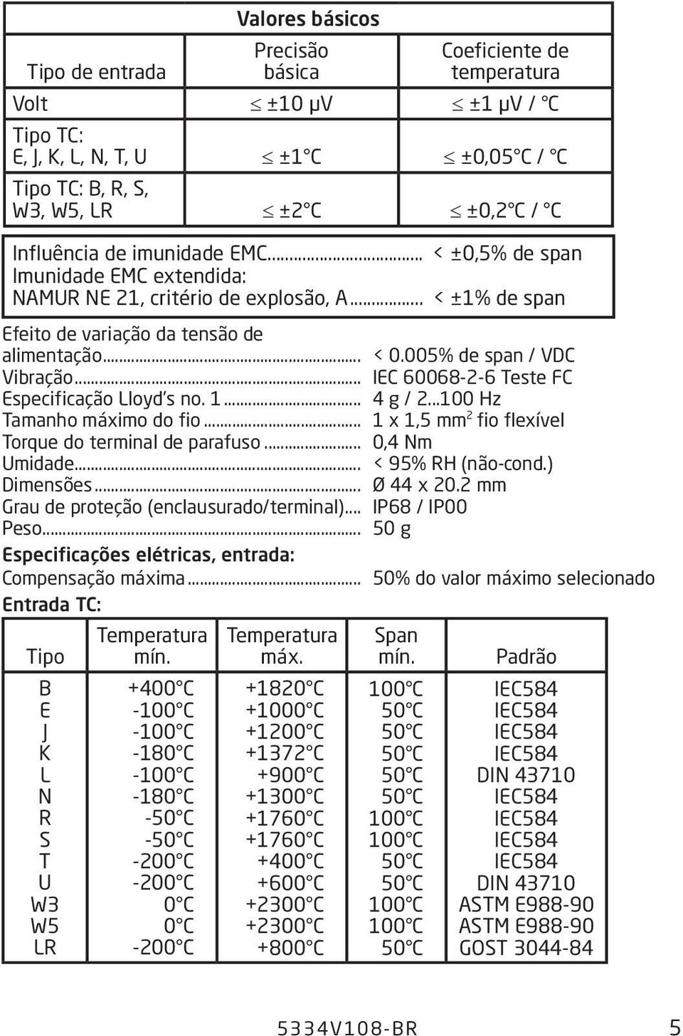 .. IEC 60068-2-6 Teste FC Especificação Lloyd s no. 1... 4 g / 2...100 Hz Tamanho máximo do fio... 1 x 1,5 mm 2 fio flexível Torque do terminal de parafuso... 0,4 Nm Umidade... < 95% RH (não-cond.