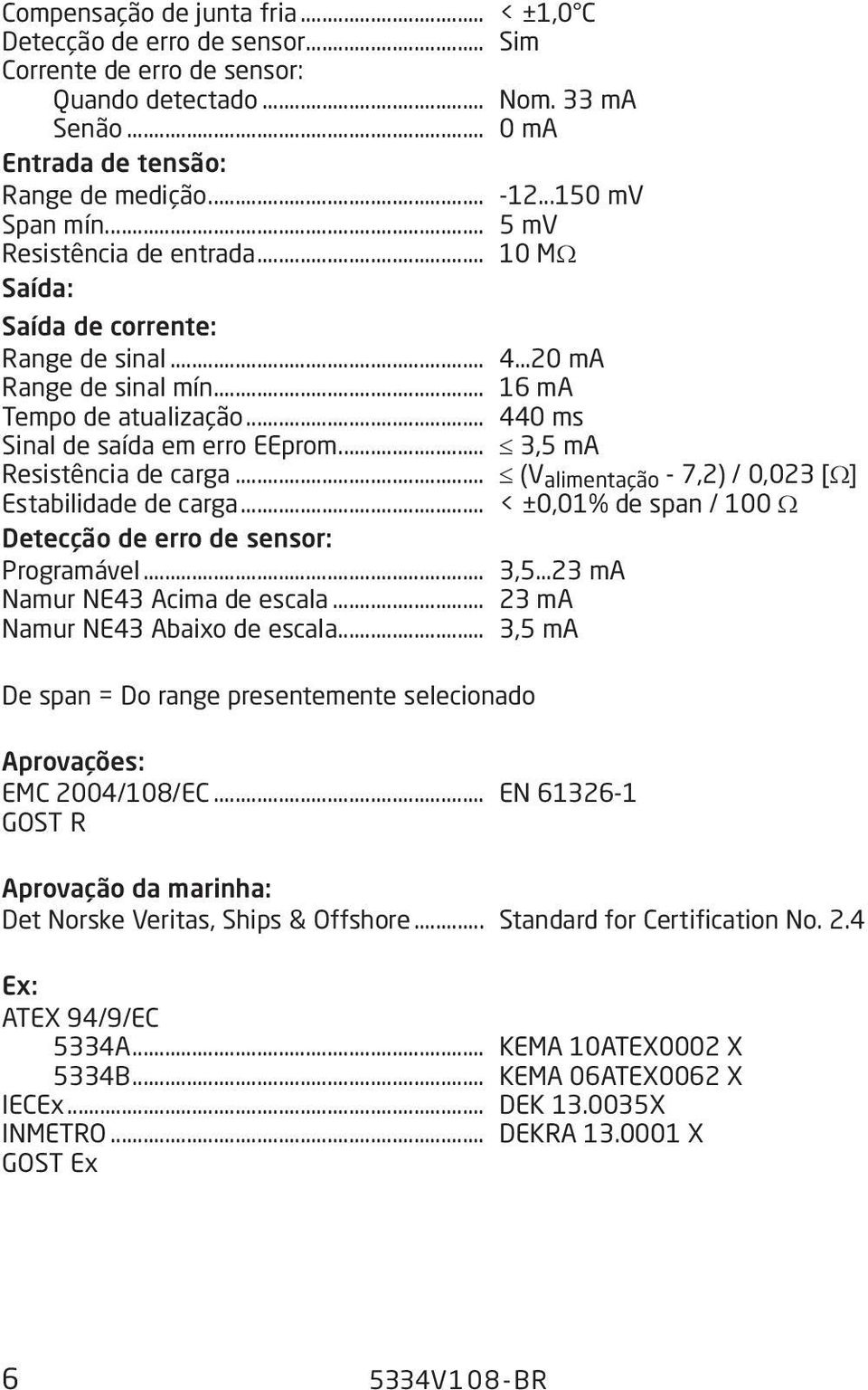 .. 3,5 ma Resistência de carga... (V alimentação - 7,2) / 0,023 [Ω] Estabilidade de carga... < ±0,01% de span / 100 Ω Detecção de erro de sensor: Programável... 3,5...23 ma Namur NE43 Acima de escala.