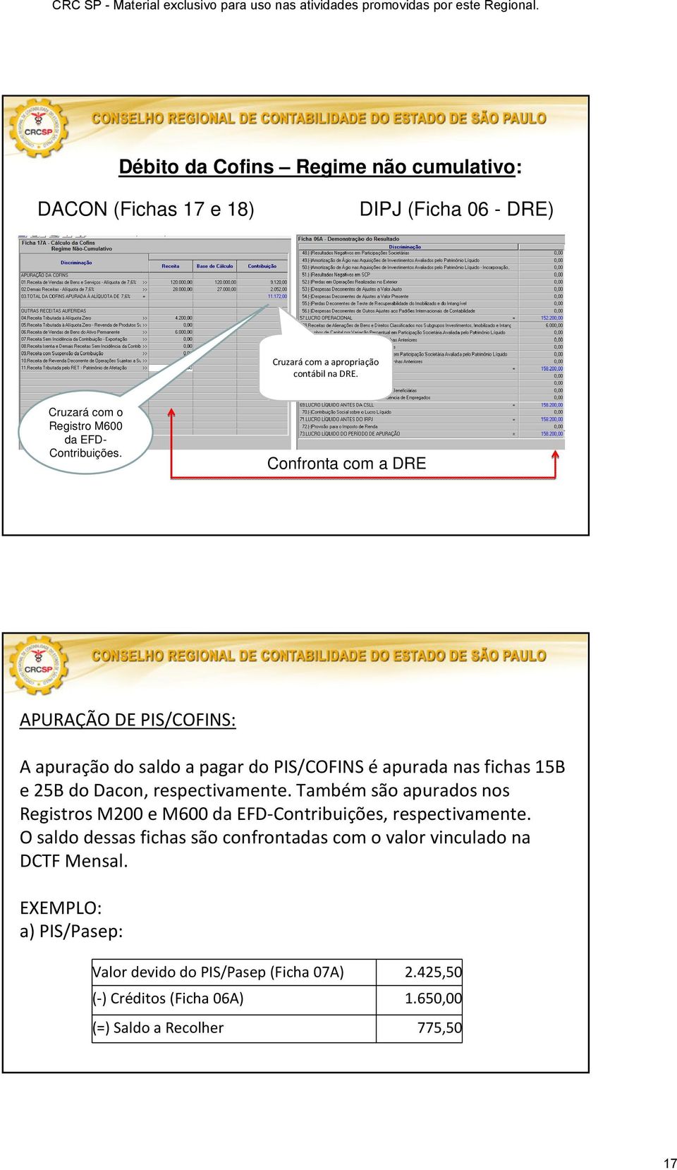 Confronta com a DRE APURAÇÃO DE PIS/COFINS: A apuração do saldo a pagar do PIS/COFINS éapurada nas fichas 15B e 25B do Dacon, respectivamente.