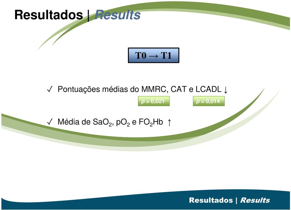 LCADL p = 0,021 p = 0,014 Média