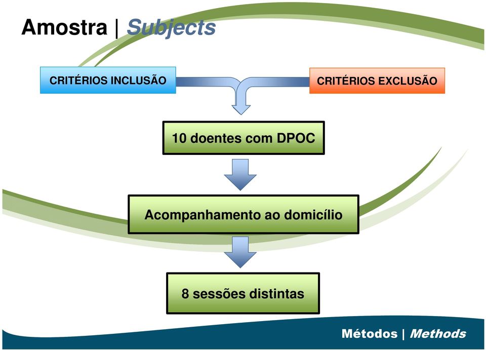 doentes com DPOC Acompanhamento ao