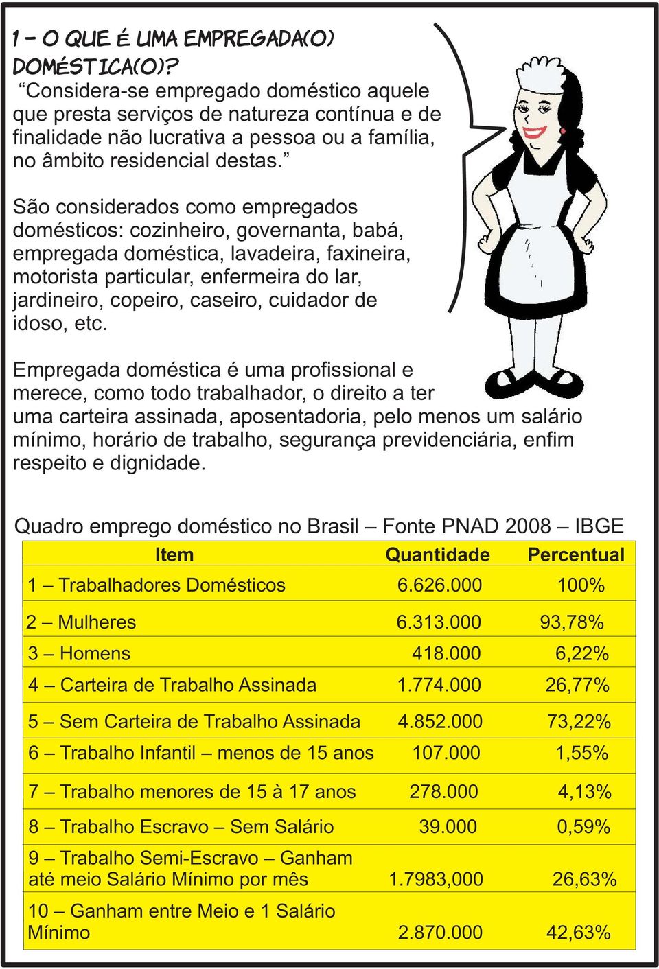 São considerados como empregados domésticos: cozinheiro, governanta, babá, empregada doméstica, lavadeira, faxineira, motorista particular, enfermeira do lar, jardineiro, copeiro, caseiro, cuidador