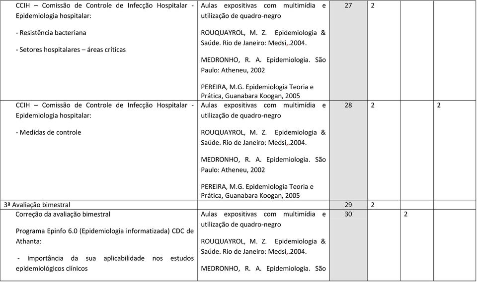 Medidas de controle 27 2 28 2 2 3ª Avaliação bimestral 29 2 Correção da avaliação bimestral 30 2 Programa Epinfo