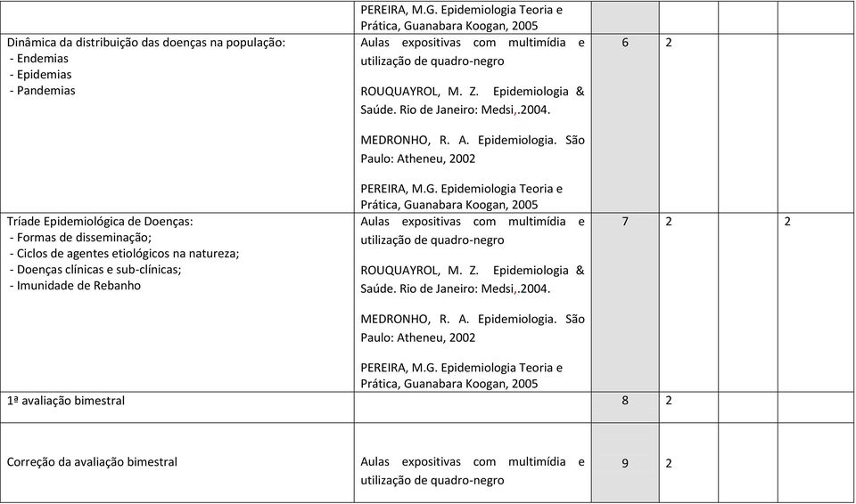 de agentes etiológicos na natureza; - Doenças clínicas e sub-clínicas; -