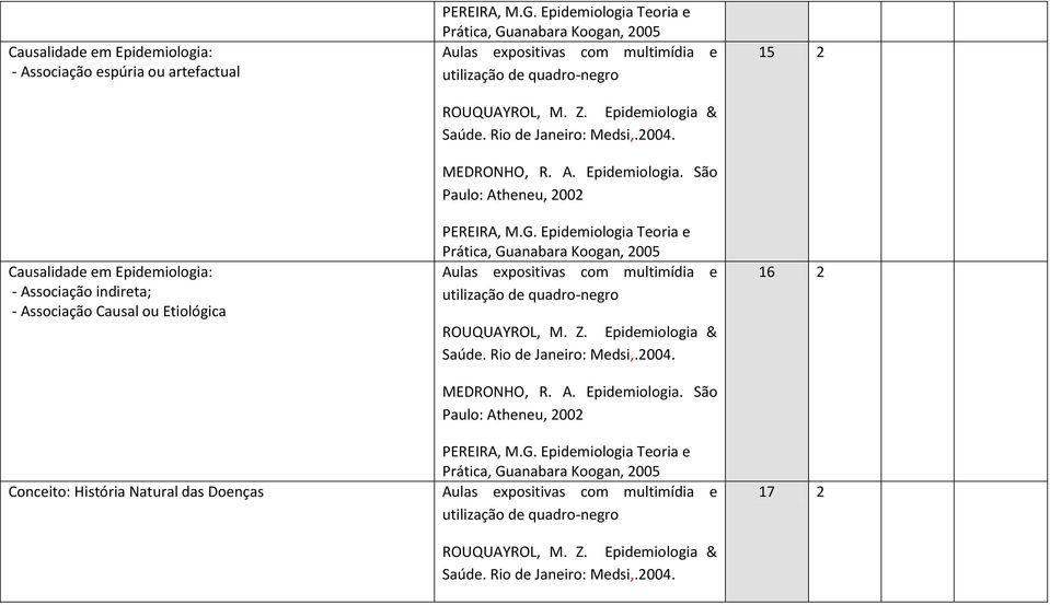 Associação indireta; - Associação Causal ou