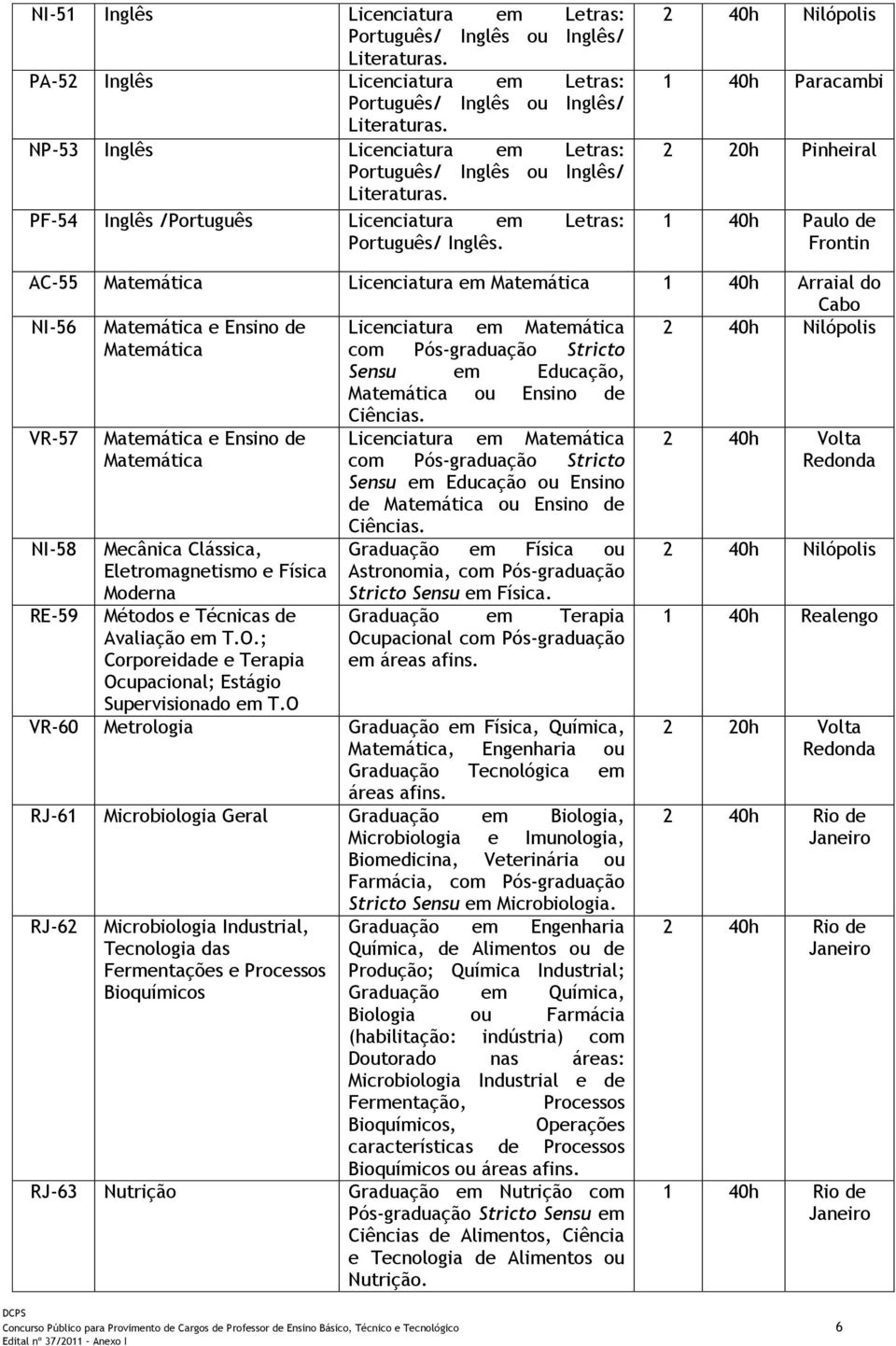 2 40h Nilópolis 1 40h Paracambi 2 20h Pinheiral 1 40h Paulo de Frontin AC-55 Matemática Licenciatura em Matemática 1 40h Arraial do Cabo NI-56 Matemática e Ensino de Licenciatura em Matemática 2 40h