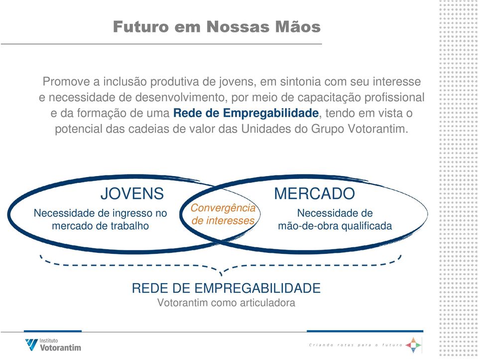 potencial das cadeias de valor das Unidades do Grupo Votorantim.