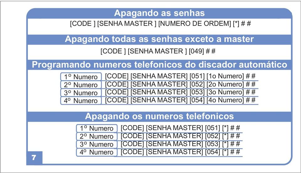 [2o Numero] # # [CODE] [SENHA MASTER] [053] [3o Numero] # # [CODE] [SENHA MASTER] [054] [4o Numero] # # Apagando os numeros telefonicos 1 o Numero o 2 Numero
