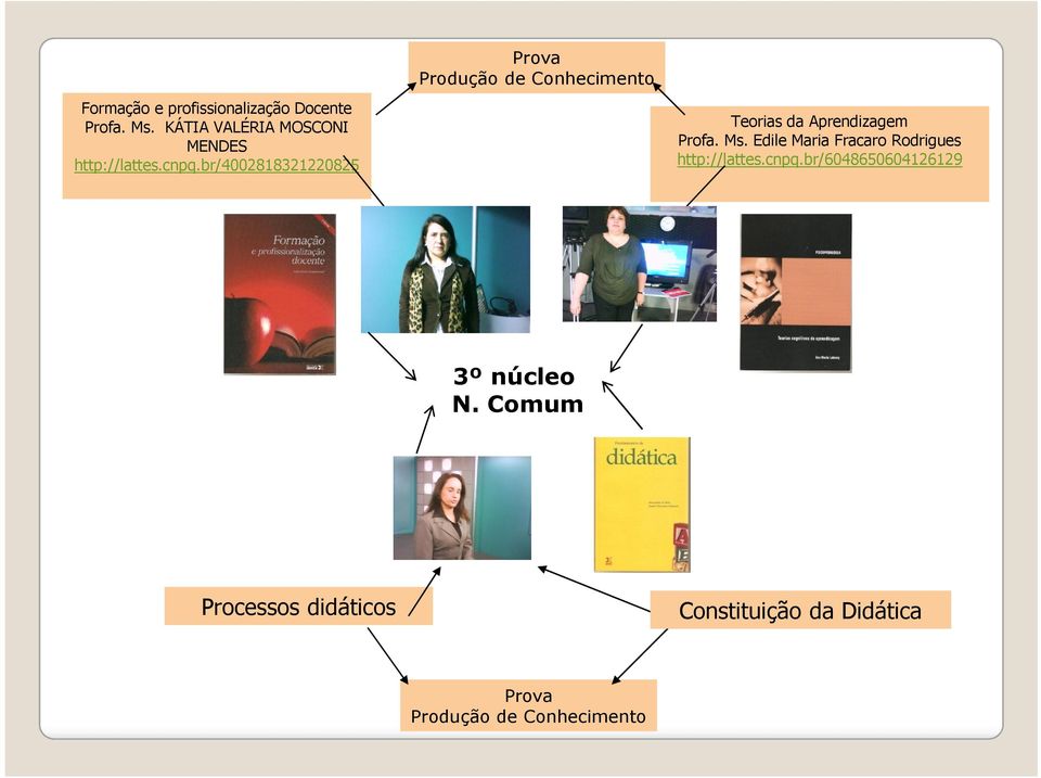 br/4002818321220825 Prova Produção de Conhecimento Teorias da Aprendizagem Profa. Ms.