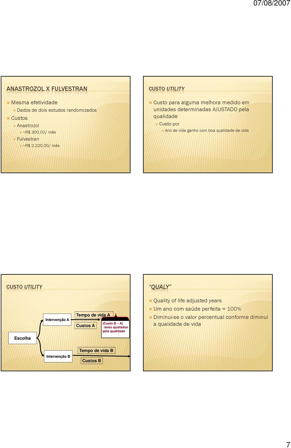 ganho com boa qualidade de vida CUSTO UTILITY QUALY Tempo de vida A (Custo B A) /anos ajustados pela qualidade Quality of life