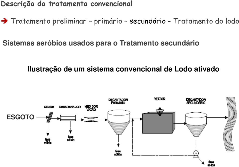 Sistemas aeróbios usados para o Tratamento secundário