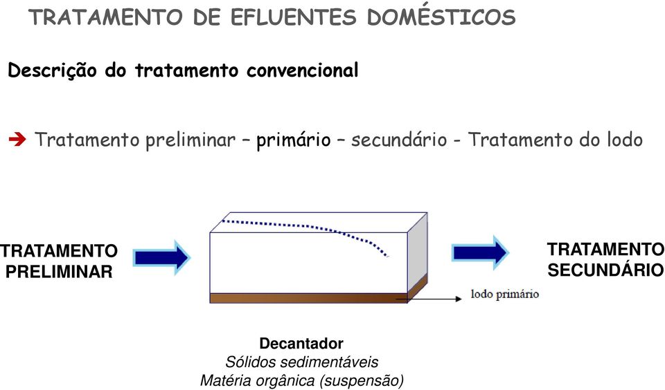 TRATAMENTO PRELIMINAR TRATAMENTO SECUNDÁRIO