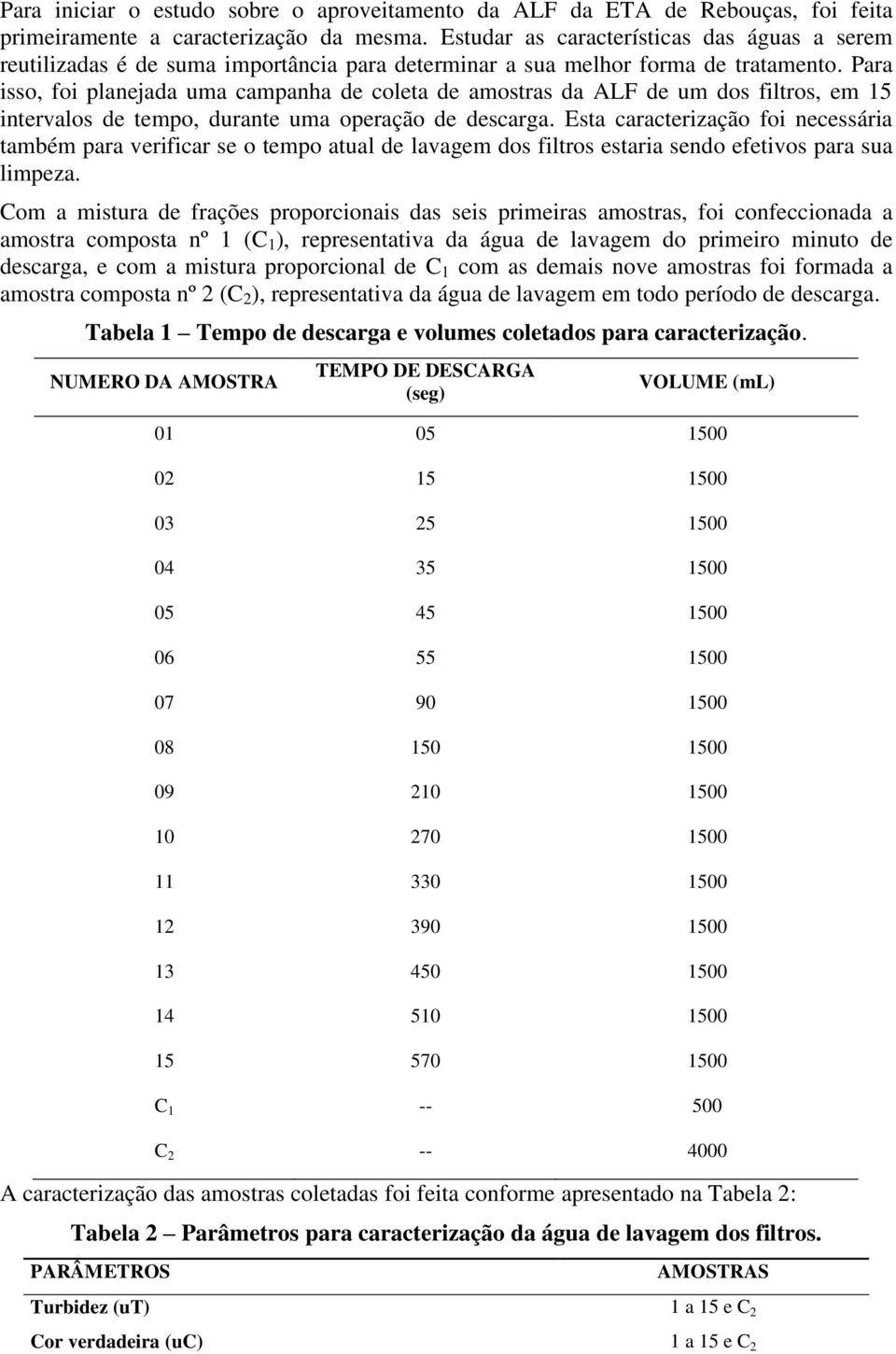 Para isso, foi planejada uma campanha de coleta de amostras da ALF de um dos filtros, em 15 intervalos de tempo, durante uma operação de descarga.