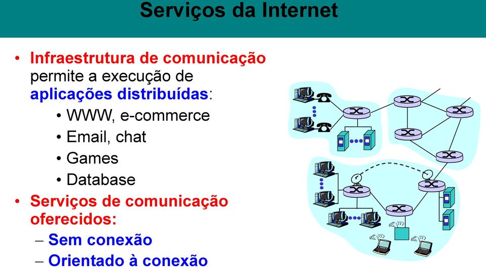 e-commerce Email, chat Games Database Serviços de