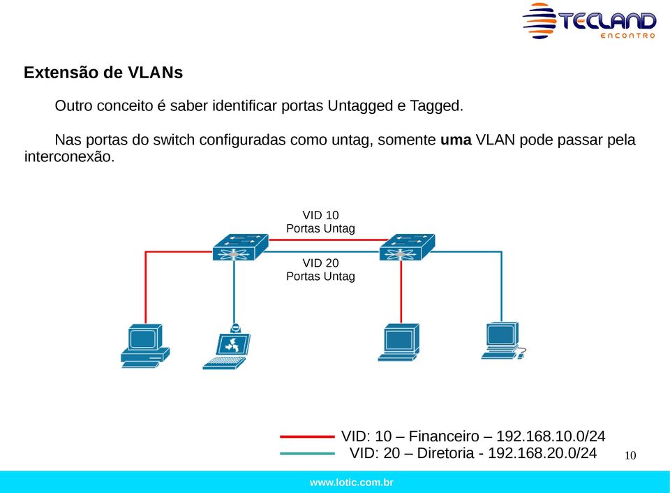 Nas portas do switch configuradas como untag, somente uma VLAN pode