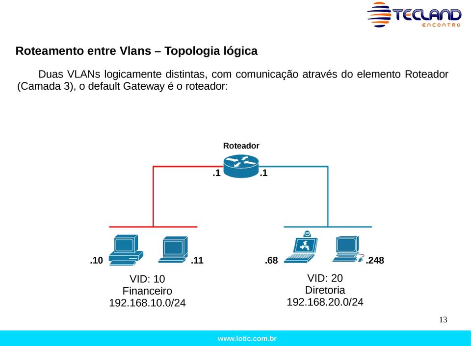 3), o default Gateway é o roteador: Roteador.1.10.11.1.68.